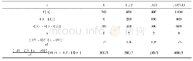 《表2 网约车联盟中滴滴出行的收益分配值计算过程表》