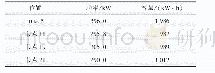 表4 规划结果：考虑储能系统动态全寿命周期特性的多功能应用需求规划方法