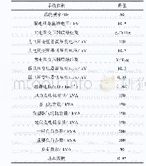 《表1 微电网系统参数：面向多能互补微网的故障辨识与继电保护算法》