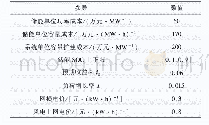 表1 边界条件：计及多属性综合指标与经济性的电网侧储能系统选址配置方法