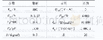 表1 仿真参数：基于改进虚拟同步发电机控制技术的低压微电网功率分配策略