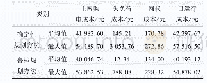 《表1 鲁棒规划方案与确定性规划方案对比》