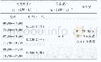 《表7 充电站的充电价格：基于实时出行需求和交通路况的电动汽车充电负荷预测》