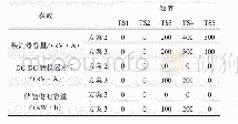 表3 ESOP优化配置方案(算例1)