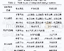 表2 综合能源系统节点分类