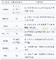 《表4 美国电力市场风电容量可信度与计算方法[22]》