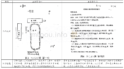 《表1“绘制校园平面图”代表习作》