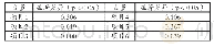 《表6 实验班与对照班前测差异分析 (n=105)》