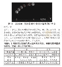 《表1 活动表：软件虚拟情景下中学天文实践活动设计——以“stellarium”为例》