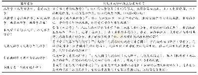 《表4 地理科学本科培养方案中涉及到冰冻圈科学的主要课程》