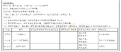 《表2《专题5板块运动》学习任务单》