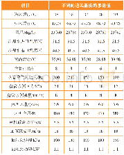 《表5 不同送风温度下的技术对比》