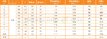 《表1 0 菲标风荷载计算》