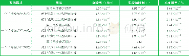 《表2 一个半断路器接线方案连续性指标》