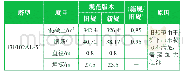 《表5 J30102AL粘性土地质条件下新旧规程工程量差别》