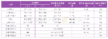 《表1 场地地基土强度参数》