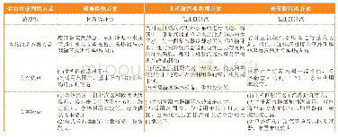 《表1 余热直接利用方案对比》