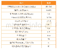 《表2 凝汽器主要设计参数表》