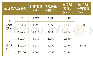 《表3 冷却塔区碎块石回填层试坑密度试验成果》