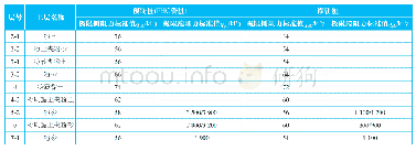 《表2 土层桩基设计参数：某沿海滩涂风电场PHC桩沉桩问题研究》