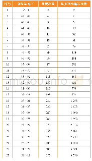 《表2 典型年小时累积次数统计》