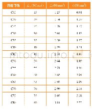 《表9 各强度等级的中标混凝土轴心抗拉强度标准值、设计值》