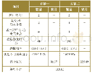 《表1 备变台数对可用率的影响》