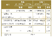 《表2 工程初投资比较：AP1000核电厂厂外备用电源系统配置分析》