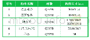 《表1 构件尺寸及材料属性》