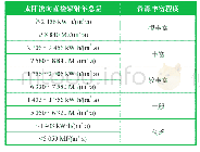 表1 太阳法向直接辐射资源丰富程度等级