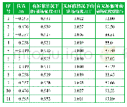 《表4 2 m位置磁场强度(模值)数值比较》