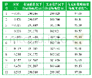 《表5 3 m位置磁场强度(模值)数值比较》