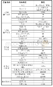 《表1 主要辅助设备的主要技术参数》