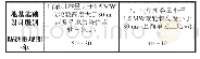 表7 GB 51096-2015规定的风力发电机组基础的防洪标准[10]