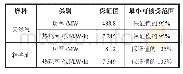 《表2 燃气和燃油工况(100%负荷)试验指标保证值》