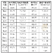 《表6 轻柴油工况试验计算结果》