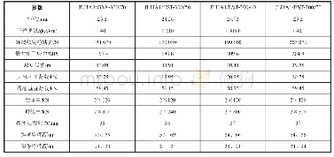 《表4 导线方案综合机械性能表》