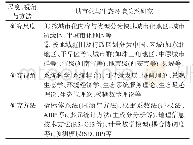 《表1 基于CNKI的研究尺度、视角与方法Tab.1 Scales, perspectives, and methods of study based on China National Knowle
