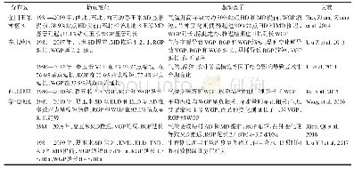 表2 中国玉米物候变化特征及驱动因子Tab.2 Characteristics of change and driving factors of maize phenology in China