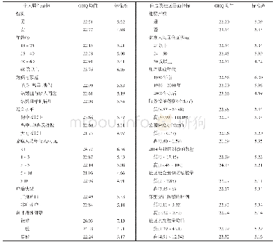 《表2 广州市居民心理健康水平分布Tab.2 Residents&#039;s average scores of the General Health Questionnaire (GHQ) sur