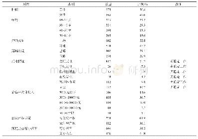 《表1 样本社会经济属性统计》