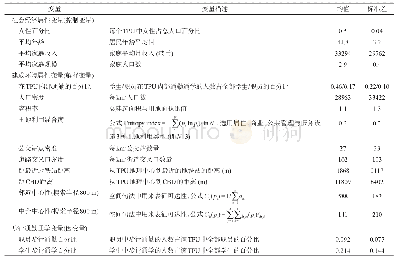 《表1 变量及数据描述：建成环境对步行通勤通学的影响——以中国香港为例》