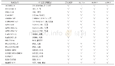 《表1 文中所用的19个全球气候模式信息》