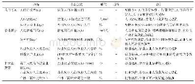 表1 乡村要素集聚能力评价指标体系