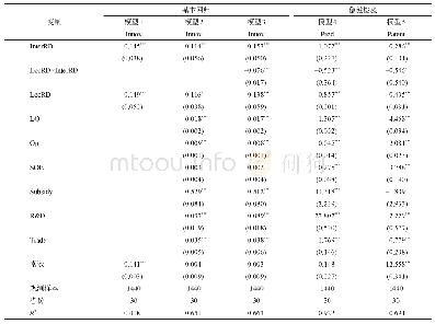 表4 基本回归结果以及稳健性检验