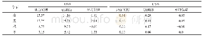 《表2 四季紫外辐射差异统计》
