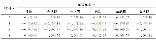 《表2 2、4、6和8s的测点位移幅值 (γ=0°) Tab.2 Displacement amplitude of monitoring points at 2, 4, 6and 8s (γ=0°)