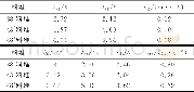 《表3 优化前后参数对比Tab.3 Comparison of optimization parameters》