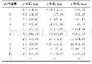 《表1 2 全站仪测量的精度控制点坐标Tab.12 Coordinates of precision control points measured by total station》