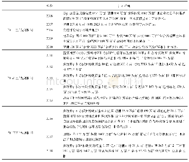 表2“十一五”以来呼伦贝尔保护自然环境主要措施